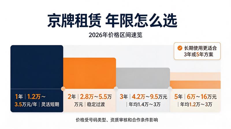 京牌备案最新流程